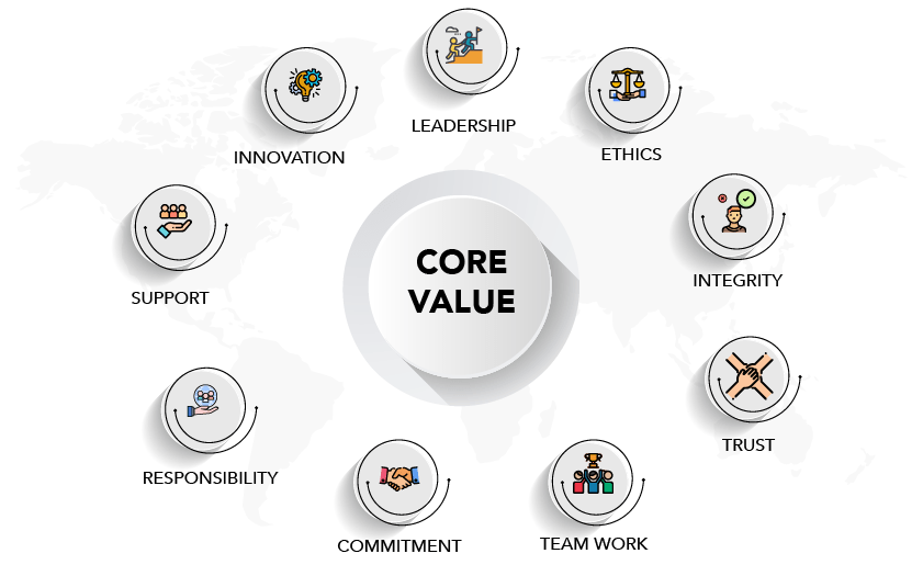 core-value 2